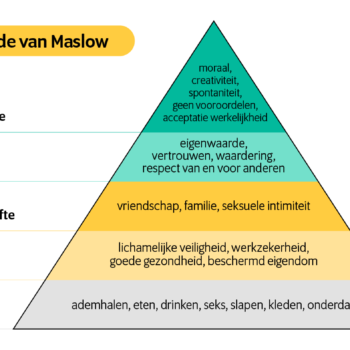 Piramide van Maslow